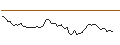 Intraday Chart für OPEN END TURBO LONG - ANHEUSER-BUSCH INBEV