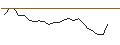 Intraday-grafiek van OPEN END TURBO CALL-OPTIONSSCHEIN MIT SL - RENAULT