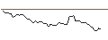 Intraday Chart für OPEN END TURBO LONG - ANHEUSER-BUSCH INBEV