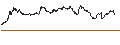 Intraday Chart für FAKTOR-OPTIONSSCHEIN - BANCO SANTANDER