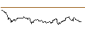 Intraday Chart für FAKTOR-OPTIONSSCHEIN - BANCO SANTANDER