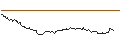Intraday Chart für FAKTOR-OPTIONSSCHEIN - ORANGE