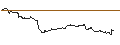 Intraday Chart für FAKTOR-OPTIONSSCHEIN - THALES