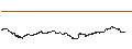 Intraday Chart für FAKTOR-OPTIONSSCHEIN - VINCI