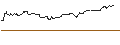 Gráfico intradía de OPEN END TURBO CALL-OPTIONSSCHEIN MIT SL - APPLE