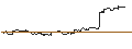 Intraday Chart für OPEN END TURBO CALL-OPTIONSSCHEIN MIT SL - FEDEX CORP