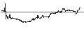 Gráfico intradía de UNLIMITED TURBO LONG - KROGER