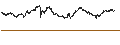 Intraday Chart für LEVERAGE SHORT - CAC 40