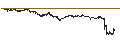 Intraday-grafiek van BEST UNLIMITED TURBO LONG CERTIFICATE - L`OREAL