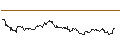 Intraday-grafiek van TURBO UNLIMITED LONG- OPTIONSSCHEIN OHNE STOPP-LOSS-LEVEL - TELEFÓNICA