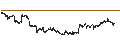Gráfico intradía de S&P/TSX 60 ESG