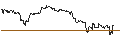 Intraday-grafiek van TURBO UNLIMITED SHORT- OPTIONSSCHEIN OHNE STOPP-LOSS-LEVEL - SILVER