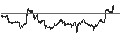 Intraday Chart für First Financial Corporation