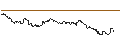 Intraday-grafiek van TURBO UNLIMITED LONG- OPTIONSSCHEIN OHNE STOPP-LOSS-LEVEL - DEUTSCHE PFANDBRIEFBANK