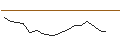 Intraday Chart für LVMH MOET HENNESSY LOUIS V (MC6) - ELP/C7