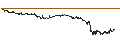 Intraday-grafiek van UNLIMITED TURBO LONG - RANDSTAD