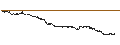 Intraday Chart für UNLIMITED TURBO BULL - BIONTECH ADR
