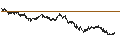 Intraday Chart für UNLIMITED TURBO BULL - HEINEKEN