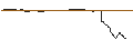 Intraday Chart für OPEN END-TURBO-OPTIONSSCHEIN - NIKE `B`