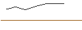 Intraday Chart für ROCHE HOLDING (RX6) - ELA/C3