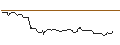 Intraday Chart für OPEN END TURBO BULL OPTIONSSCHEIN - PORSCHE AUTOMOBIL
