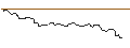 Intraday Chart für OPEN END-TURBO-OPTIONSSCHEIN - NORDEX