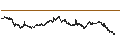 Intraday chart for UNLIMITED TURBO BULL - LVMH MOËT HENN. L. VUITTON