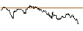 Grafico intraday di TURBO UNLIMITED LONG- OPTIONSSCHEIN OHNE STOPP-LOSS-LEVEL - ESSILORLUXOTTICA