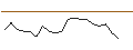 Intraday-grafiek van TURBO UNLIMITED LONG- OPTIONSSCHEIN OHNE STOPP-LOSS-LEVEL - BOX