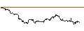 Intraday Chart für OPEN END TURBO CALL-OPTIONSSCHEIN MIT SL - TELEFÓNICA