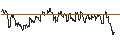 Intraday-grafiek van TURBO UNLIMITED LONG- OPTIONSSCHEIN OHNE STOPP-LOSS-LEVEL - HSBC HOLDINGS