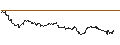 Intraday-grafiek van OPEN END TURBO CALL-OPTIONSSCHEIN MIT SL - FRAPORT