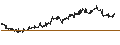 Intraday Chart für MINI FUTURE LONG - SHELL