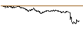 Gráfico intradía de BEST UNLIMITED TURBO LONG CERTIFICATE - L`OREAL