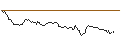 Intraday Chart für OPEN END TURBO BULL OPTIONSSCHEIN - FRAPORT