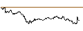 Intraday Chart für MINI FUTURE LONG - CAC 40