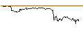 Gráfico intradía de TURBO UNLIMITED SHORT- OPTIONSSCHEIN OHNE STOPP-LOSS-LEVEL - COVESTRO