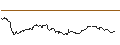 Intraday Chart für MINI LONG - THALES