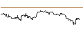 Intraday Chart für OPEN END TURBO CALL-OPTIONSSCHEIN MIT SL - BOX