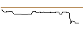 Intraday Chart für OPEN END-TURBO-OPTIONSSCHEIN - K+S AG