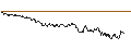 Intraday Chart für UNLIMITED TURBO LONG - SALZGITTER