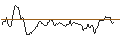 Gráfico intradía de OPEN END TURBO BULL OPTIONSSCHEIN - SCHNEIDER ELECTRIC