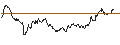 Gráfico intradía de TURBO UNLIMITED LONG- OPTIONSSCHEIN OHNE STOPP-LOSS-LEVEL - EUR/SEK