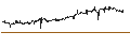 Intraday chart for AllianzIM U.S. Large Cap Buffer20 Jan ETF - USD