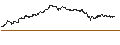 Intraday Chart für OPEN END TURBO PUT-OPTIONSSCHEIN MIT SL - NEL ASA