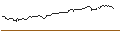 Intraday-grafiek van OPEN END TURBO BULL OPTIONSSCHEIN - APPLE