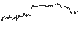 Intraday-grafiek van UNLIMITED TURBO LONG - CONSTELLATION BRANDS