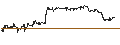Intraday-grafiek van UNLIMITED TURBO LONG - CONSTELLATION BRANDS