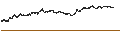 Intraday Chart für UNLIMITED TURBO BEAR - IMERYS