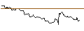 Intraday Chart für OPEN END TURBO BULL OPTIONSSCHEIN - CIE FIN RICHEMONT